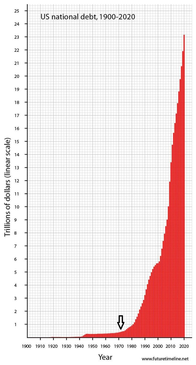 nat-debt